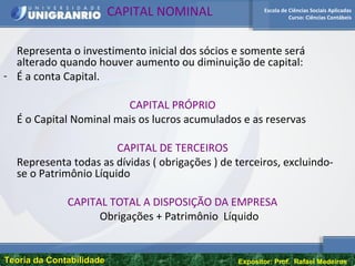 Escola de Ciências Sociais Aplicadas
Curso: Ciências Contábeis
Teoria da ContabilidadeTeoria da Contabilidade Expositor: Prof. Rafael Medeiros
CAPITAL NOMINAL
Representa o investimento inicial dos sócios e somente será
alterado quando houver aumento ou diminuição de capital:
- É a conta Capital.
CAPITAL PRÓPRIO
É o Capital Nominal mais os lucros acumulados e as reservas
CAPITAL DE TERCEIROS
Representa todas as dívidas ( obrigações ) de terceiros, excluindo-
se o Patrimônio Líquido
CAPITAL TOTAL A DISPOSIÇÃO DA EMPRESA
Obrigações + Patrimônio Líquido
 