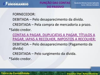 Escola de Ciências Sociais Aplicadas
Curso: Ciências Contábeis
Teoria da ContabilidadeTeoria da Contabilidade Expositor: Prof. Rafael Medeiros
FUNÇÃO DAS CONTAS
DO PASSIVO
FORNECEDOR:
DEBITADA – Pelo desaparecimento da dívida.
CREDITADA – Pela compra de mercadoria a prazo.
*Saldo credor.
CONTAS A PAGAR, DUPLICATAS A PAGAR, TÍTULOS A
PAGAR, IAPAS A RECOLHER, IMPOSTOS A RECOLHER:
DEBITADA – Pelo desaparecimento (Pagamento da
dívida)
CREDITADA – Pelo surgimento da dívida.
*Saldo credor.
 