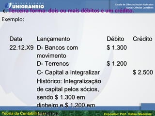 Escola de Ciências Sociais Aplicadas
Curso: Ciências Contábeis
Teoria da ContabilidadeTeoria da Contabilidade Expositor: Prof. Rafael Medeiros
c. Terceira forma: dois ou mais débitos e um crédito.
Exemplo:
DataData LançamentoLançamento DébitoDébito CréditoCrédito
22.12.X922.12.X9 D- Bancos comD- Bancos com
movimentomovimento
$ 1.300$ 1.300
D- TerrenosD- Terrenos $ 1.200$ 1.200
C- Capital a integralizarC- Capital a integralizar $ 2.500$ 2.500
Histórico: IntegralizaçãoHistórico: Integralização
de capital pelos sócios,de capital pelos sócios,
sendo $ 1.300 emsendo $ 1.300 em
dinheiro e $ 1.200 emdinheiro e $ 1.200 em
terrenosterrenos
 
