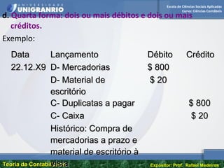 Escola de Ciências Sociais Aplicadas
Curso: Ciências Contábeis
Teoria da ContabilidadeTeoria da Contabilidade Expositor: Prof. Rafael Medeiros
d. Quarta forma: dois ou mais débitos e dois ou mais
créditos.
Exemplo:
DataData LançamentoLançamento DébitoDébito CréditoCrédito
22.12.X922.12.X9 D- MercadoriasD- Mercadorias $ 800$ 800
D- Material deD- Material de
escritórioescritório
$ 20$ 20
C- Duplicatas a pagarC- Duplicatas a pagar $ 800$ 800
C- CaixaC- Caixa $ 20$ 20
Histórico: Compra deHistórico: Compra de
mercadorias a prazo emercadorias a prazo e
material de escritório àmaterial de escritório à
vistavista
 