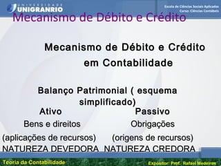 Escola de Ciências Sociais Aplicadas
Curso: Ciências Contábeis
Teoria da ContabilidadeTeoria da Contabilidade Expositor: Prof. Rafael Medeiros
Mecanismo de Débito e Crédito
Mecanismo de Débito e CréditoMecanismo de Débito e Crédito
em Contabilidadeem Contabilidade
AtivoAtivo PassivoPassivo
Bens e direitosBens e direitos
(aplicações de recursos)(aplicações de recursos)
ObrigaçõesObrigações
(origens de recursos)(origens de recursos)
NATUREZA DEVEDORANATUREZA DEVEDORA NATUREZA CREDORANATUREZA CREDORA
Balanço Patrimonial ( esquemaBalanço Patrimonial ( esquema
simplificado)simplificado)
 