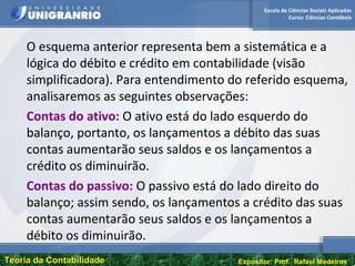 Escola de Ciências Sociais Aplicadas
Curso: Ciências Contábeis
Teoria da ContabilidadeTeoria da Contabilidade Expositor: Prof. Rafael Medeiros
O esquema anterior representa bem a sistemática e a
lógica do débito e crédito em contabilidade (visão
simplificadora). Para entendimento do referido esquema,
analisaremos as seguintes observações:
Contas do ativo: O ativo está do lado esquerdo do
balanço, portanto, os lançamentos a débito das suas
contas aumentarão seus saldos e os lançamentos a
crédito os diminuirão.
Contas do passivo: O passivo está do lado direito do
balanço; assim sendo, os lançamentos a crédito das suas
contas aumentarão seus saldos e os lançamentos a
débito os diminuirão.
 