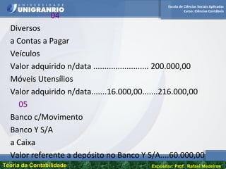 Escola de Ciências Sociais Aplicadas
Curso: Ciências Contábeis
Teoria da ContabilidadeTeoria da Contabilidade Expositor: Prof. Rafael Medeiros
04
Diversos
a Contas a Pagar
Veículos
Valor adquirido n/data ......................... 200.000,00
Móveis Utensílios
Valor adquirido n/data.......16.000,00.......216.000,00
05
Banco c/Movimento
Banco Y S/A
a Caixa
Valor referente a depósito no Banco Y S/A....60.000,00
 