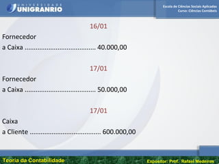 Escola de Ciências Sociais Aplicadas
Curso: Ciências Contábeis
Teoria da ContabilidadeTeoria da Contabilidade Expositor: Prof. Rafael Medeiros
16/01
Fornecedor
a Caixa ....................................... 40.000,00
17/01
Fornecedor
a Caixa ....................................... 50.000,00
17/01
Caixa
a Cliente ....................................... 600.000,00
 