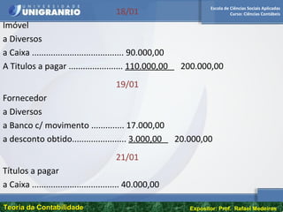 Escola de Ciências Sociais Aplicadas
Curso: Ciências Contábeis
Teoria da ContabilidadeTeoria da Contabilidade Expositor: Prof. Rafael Medeiros
18/01
Imóvel
a Diversos
a Caixa ....................................... 90.000,00
A Titulos a pagar ....................... 110.000,00 200.000,00
19/01
Fornecedor
a Diversos
a Banco c/ movimento .............. 17.000,00
a desconto obtido....................... 3.000,00 20.000,00
21/01
Títulos a pagar
a Caixa ..................................... 40.000,00
 