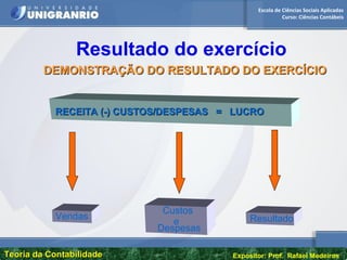 Escola de Ciências Sociais Aplicadas
Curso: Ciências Contábeis
Teoria da ContabilidadeTeoria da Contabilidade Expositor: Prof. Rafael Medeiros
DEMONSTRAÇÃO DO RESULTADO DO EXERCÍCIODEMONSTRAÇÃO DO RESULTADO DO EXERCÍCIO
RECEITA (-) CUSTOS/DESPESAS = LUCRORECEITA (-) CUSTOS/DESPESAS = LUCRO
Vendas Resultado
Custos
Despesas
e
Resultado do exercício
 