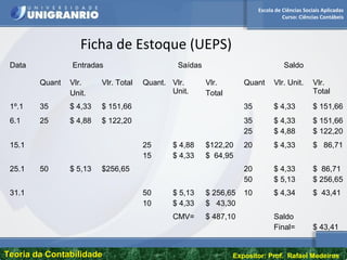 Escola de Ciências Sociais Aplicadas
Curso: Ciências Contábeis
Teoria da ContabilidadeTeoria da Contabilidade Expositor: Prof. Rafael Medeiros
Ficha de Estoque (UEPS)
Data Entradas Saídas Saldo
Quant Vlr.
Unit.
Vlr. Total Quant. Vlr.
Unit.
Vlr.
Total
Quant Vlr. Unit. Vlr.
Total
1º.1 35 $ 4,33 $ 151,66 35 $ 4,33 $ 151,66
6.1 25 $ 4,88 $ 122,20 35
25
$ 4,33
$ 4,88
$ 151,66
$ 122,20
15.1 25
15
$ 4,88
$ 4,33
$122,20
$ 64,95
20 $ 4,33 $ 86,71
25.1 50 $ 5,13 $256,65 20
50
$ 4,33
$ 5,13
$ 86,71
$ 256,65
31.1 50
10
$ 5,13
$ 4,33
$ 256,65
$ 43,30
10 $ 4,34 $ 43,41
CMV= $ 487,10 Saldo
Final= $ 43,41
 