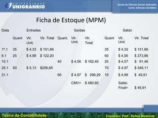 Escola de Ciências Sociais Aplicadas
Curso: Ciências Contábeis
Teoria da ContabilidadeTeoria da Contabilidade Expositor: Prof. Rafael Medeiros
Ficha de Estoque (MPM)
Data Entradas Saídas Saldo
Quant Vlr.
Unit.
Vlr. Total Quant. Vlr.
Unit.
Vlr.
Total
Quant Vlr.
Unit.
Vlr. Total
1º.1 35 $ 4,33 $ 151,66 35 $ 4,33 $ 151,66
6.1 25 $ 4,88 $ 122,20 60 $ 4,56 $ 273,86
15.1 40 $ 4,56 $ 182,40 20 $ 4,57 $ 91,46
25.1 50 $ 5,13 $256,65 70 $ 4,97 $ 348,11
31.1 60 $ 4,97 $ 298,20 10 $ 4,99 $ 49,91
CMV= $ 480,60 Saldo
Final= $ 49,91
 