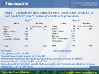 Escola de Ciências Sociais Aplicadas
Curso: Ciências Contábeis
Teoria da ContabilidadeTeoria da Contabilidade Expositor: Prof. Rafael Medeiros
Fato 8 – Venda de um carro (adquirido por $100) por $154, sendo $77 a
vista em dinheiro e $77 a prazo, recebendo uma promissória.
Ativo Passivo
Caixa 7
Banco 35
Aplic. Financ. 229
Prédio 200
Terreno 50
Merc. Em Estoque 320
Fornecedores 300
PL 541
Total 841 841
Ativo Passivo
Caixa 84
Banco 35
Aplic. Financ. 229
Prédio 200
Terreno 50
Merc. Em estoque 220
Promissória 77
Fornecedores 300
PL 595
Total 895 895
Fato 7 Fato 8
Alterações: Fato Modificativo
Caixa passou de $7 para $84.
Promissórias a receber passou de 0 para $77.
Mercadorias em Estoque passou de $320 para $220, pois saiu um carro do estoque.
Patrimônio Líquido passou de $541 para $ 595.
Outra alteração do Patrimônio Líquido. Outro acréscimo, em virtude do lucro obtido na venda da
mercadoria ($154 - $ 100 = $54).’
 