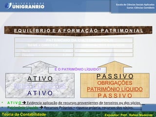 Escola de Ciências Sociais Aplicadas
Curso: Ciências Contábeis
Teoria da ContabilidadeTeoria da Contabilidade Expositor: Prof. Rafael Medeiros
E Q U I L Í B R I O E A F O R M A Ç Ã O P A T R I M O N I A L
PATRIMÔNIO DA CIA. TERESÓPOLIS
BENS + DIREITOS OBRIGAÇÕES EXIGÍVEIS
Bens 1.830 Obrigações 4.500
Direitos 2.800
________ _________ __ ________ ____________ __ _________ __ ___ ______
_________ ______ _______ _______ _______ _______ ________ ___ ______
• A T I V O  Evidencia aplicação de recursos provenientes de terceiros ou dos sócios.
• Patrimônio Líquido  Recursos Próprios – riqueza própria, recursos dos sócios.
A T I V O
BENS E DIREITOS
A T I V O
P A S S I V O
OBRIGAÇÕES
PATRIMÔNIO LÍQUIDO
P A S S I V O
E O PATRIMÔNIO LÍQUIDO?
 