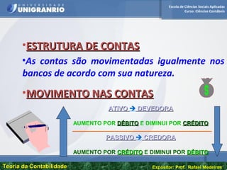 Escola de Ciências Sociais Aplicadas
Curso: Ciências Contábeis
Teoria da ContabilidadeTeoria da Contabilidade Expositor: Prof. Rafael Medeiros
•ESTRUTURA DE CONTASESTRUTURA DE CONTAS
•As contas são movimentadas igualmente nos
bancos de acordo com sua natureza.
•MOVIMENTO NAS CONTASMOVIMENTO NAS CONTAS
ATIVOATIVO  DEVEDORADEVEDORA
AUMENTO POR DÉBITODÉBITO E DIMINUI POR CRÉDITOCRÉDITO
PASSIVOPASSIVO  CREDORACREDORA
AUMENTO POR CRÉDITOCRÉDITO E DIMINUI POR DÉBITODÉBITO
 