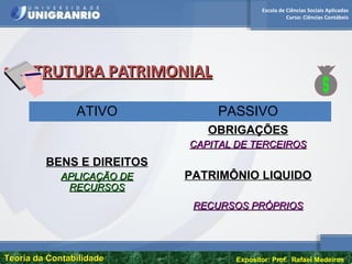 Escola de Ciências Sociais Aplicadas
Curso: Ciências Contábeis
Teoria da ContabilidadeTeoria da Contabilidade Expositor: Prof. Rafael Medeiros
• ESTRUTURA PATRIMONIALESTRUTURA PATRIMONIAL
ATIVO PASSIVO
BENS E DIREITOS
APLICAÇÃO DEAPLICAÇÃO DE
RECURSOSRECURSOS
OBRIGAÇÕES
CAPITAL DE TERCEIROSCAPITAL DE TERCEIROS
PATRIMÔNIO LIQUIDO
RECURSOS PRÓPRIOSRECURSOS PRÓPRIOS
 