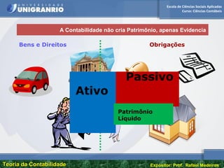 Escola de Ciências Sociais Aplicadas
Curso: Ciências Contábeis
Teoria da ContabilidadeTeoria da Contabilidade Expositor: Prof. Rafael Medeiros
Bens e Direitos Obrigações
A Contabilidade não cria Patrimônio, apenas Evidencia
Ativo
Passivo
Patrimônio
Líquido
 