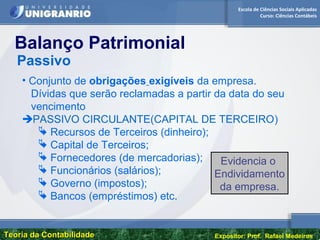 Escola de Ciências Sociais Aplicadas
Curso: Ciências Contábeis
Teoria da ContabilidadeTeoria da Contabilidade Expositor: Prof. Rafael Medeiros
• Conjunto de obrigações exigíveis da empresa.
Dívidas que serão reclamadas a partir da data do seu
vencimento
PASSIVO CIRCULANTE(CAPITAL DE TERCEIRO)
 Recursos de Terceiros (dinheiro);
 Capital de Terceiros;
 Fornecedores (de mercadorias);
 Funcionários (salários);
 Governo (impostos);
 Bancos (empréstimos) etc.
Evidencia o
Endividamento
da empresa.
Passivo
Balanço Patrimonial
 
