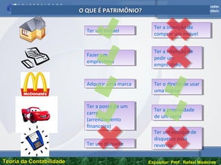 Escola de Ciências Sociais Aplicadas
Curso: Ciências Contábeis
Teoria da ContabilidadeTeoria da Contabilidade Expositor: Prof. Rafael Medeiros
O QUE É PATRIMÔNIO?O QUE É PATRIMÔNIO?
Ter um imóvelTer um imóvel
Ter a intenção de
comprar um imóvel
Ter a intenção de
comprar um imóvel
Fazer um
empréstimo
Fazer um
empréstimo
Ter a intenção de
pedir um
empréstimo
Ter a intenção de
pedir um
empréstimo
Ter o direito de usar
uma marca
Ter o direito de usar
uma marca
Adquirir uma marcaAdquirir uma marca
Ter a posse de um
carro
(arrendamento
financeiro)
Ter a posse de um
carro
(arrendamento
financeiro)
Ter a propriedade
de um carro
Ter a propriedade
de um carro
Ter um disqueteTer um disquete
Ter um estoque de
disquetes para
revenda
Ter um estoque de
disquetes para
revenda
 