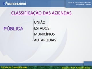 Escola de Ciências Sociais Aplicadas
Curso: Ciências Contábeis
Teoria da ContabilidadeTeoria da Contabilidade Expositor: Prof. Rafael Medeiros
CLASSIFICAÇÃO DAS AZIENDAS
UNIÃO
ESTADOS
MUNICÍPIOS
AUTARQUIAS
PÚBLICAPÚBLICA
 