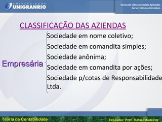 Escola de Ciências Sociais Aplicadas
Curso: Ciências Contábeis
Teoria da ContabilidadeTeoria da Contabilidade Expositor: Prof. Rafael Medeiros
CLASSIFICAÇÃO DAS AZIENDAS
Sociedade em nome coletivo;
Sociedade em comandita simples;
Sociedade anônima;
Sociedade em comandita por ações;
Sociedade p/cotas de Responsabilidade
Ltda.
EmpresáriaEmpresária
 