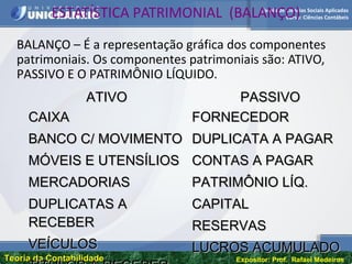 Escola de Ciências Sociais Aplicadas
Curso: Ciências Contábeis
Teoria da ContabilidadeTeoria da Contabilidade Expositor: Prof. Rafael Medeiros
ESTATÍSTICA PATRIMONIAL (BALANÇO)
BALANÇO – É a representação gráfica dos componentes
patrimoniais. Os componentes patrimoniais são: ATIVO,
PASSIVO E O PATRIMÔNIO LÍQUIDO.
ATIVOATIVO PASSIVOPASSIVO
CAIXACAIXA
BANCO C/ MOVIMENTOBANCO C/ MOVIMENTO
MÓVEIS E UTENSÍLIOSMÓVEIS E UTENSÍLIOS
MERCADORIASMERCADORIAS
DUPLICATAS ADUPLICATAS A
RECEBERRECEBER
VEÍCULOSVEÍCULOS
FORNECEDORFORNECEDOR
DUPLICATA A PAGARDUPLICATA A PAGAR
CONTAS A PAGARCONTAS A PAGAR
PATRIMÔNIO LÍQ.PATRIMÔNIO LÍQ.
CAPITALCAPITAL
RESERVASRESERVAS
LUCROS ACUMULADOLUCROS ACUMULADO
 