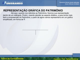 Escola de Ciências Sociais Aplicadas
Curso: Ciências Contábeis
Teoria da ContabilidadeTeoria da Contabilidade Expositor: Prof. Rafael Medeiros
REPRESENTAÇÃO GRÁFICA DO PATRIMÔNIO
Até aqui, quando nos referidos ao Patrimônio, fizemos sua representação
dentro de um retângulo. Porém, visando atender ao aspecto didático, e para tornar mais
fácil a compreensão do Patrimônio, a partir de agora vamos representá-lo em um gráfico
simplificado, em forma de T:
 