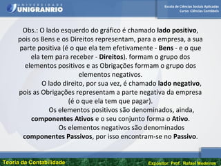 Escola de Ciências Sociais Aplicadas
Curso: Ciências Contábeis
Teoria da ContabilidadeTeoria da Contabilidade Expositor: Prof. Rafael Medeiros
Obs.: O lado esquerdo do gráfico é chamado lado positivo,
pois os Bens e os Direitos representam, para a empresa, a sua
parte positiva (é o que ela tem efetivamente - Bens - e o que
ela tem para receber - Direitos). formam o grupo dos
elementos positivos e as Obrigações formam o grupo dos
elementos negativos.
O lado direito, por sua vez, é chamado lado negativo,
pois as Obrigações representam a parte negativa da empresa
(é o que ela tem que pagar).
Os elementos positivos são denominados, ainda,
componentes Ativos e o seu conjunto forma o Ativo.
Os elementos negativos são denominados
componentes Passivos, por isso encontram-se no Passivo.
 