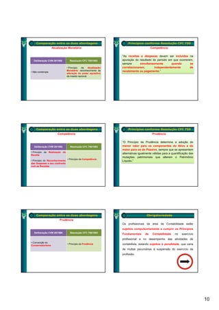 Comparação entre as duas abordagens                             Princípios conforme Resolução CFC 750
                  Atualização Monetária                                                Competência

                                                                “As receitas e despesas devem ser incluídas na
  Deliberação CVM 29/1986         Resolução CFC 750/1993        apuração do resultado do período em que ocorrerem,
                                                                sempre       simultaneamente       quando       se
                                • Princípio
                                        p   da    Atualização
                                                          ç     correlacionarem,       independentemente        de
                                Monetária: reconhecimento da    recebimento ou pagamento.”
• Não contempla
                                alteração do poder aquisitivo
                                da moeda nacional




    Comparação entre as duas abordagens                             Princípios conforme Resolução CFC 750
                      Competência                                                       Prudência

                                                                “O Princípio da Prudência determina a adoção do
  Deliberação CVM 29/1986         Resolução CFC 750/1993        menor valor para os componentes do Ativo e do
                                                                maior para os do Passivo, sempre que se apresentem
• Princípio da Realização da
                                                                alternativas igualmente válidas para a quantificação das
Receita
                                                                mutações patrimoniais que alterem o Patrimônio
                                • Princípio da Competência
• Princípio do Reconhecimento                                   Líquido.”
das Despesas e seu confronto
com as Receitas




    Comparação entre as duas abordagens                                            Obrigatoriedade
                        Prudência
                                                                Os profissionais da área de Contabilidade estão
                                                                sujeitos compulsoriamente a cumprir os Princípios
  Deliberação CVM 29/1986         Resolução CFC 750/1993
                                                                Fundamentais      de    Contabilidade    no    exercício
                                                                profissional e no desempenho das atividades de
• Convenção do
Conservadorismo
                                • Princípio da Prudência        contabilista, estando sujeitos à penalidade, que varia
                                                                de multas pecuniárias à suspensão do exercício da
                                                                profissão.




                                                                                                                           10
 