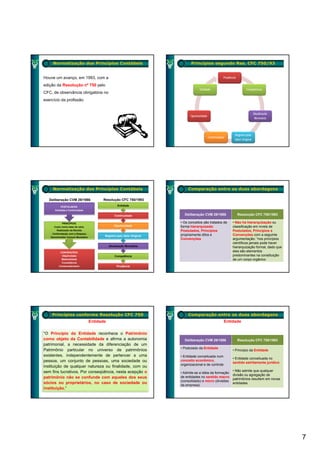 Normatização dos Princípios Contábeis                                   Princípios segundo Res. CFC 750/93


Houve um avanço, em 1993, com a                                                                        Prudência

edição da Resolução nº 750 pelo
                                                                                   Entidade                             Competência
CFC, de observância obrigatória no
exercício da profissão


                                                                                                                                Atualização
                                                                             Oportunidade
                                                                                                                                 Monetária




                                                                                                               Registro pelo
                                                                                            Continuidade
                                                                                                               Valor Original




     Normatização dos Princípios Contábeis                                 Comparação entre as duas abordagens

   Deliberação CVM 29/1986             Resolução CFC 750/1993
           POSTULADOS:                            Entidade
      Entidade e Continuidade

                                                Continuidade             Deliberação CVM 29/1986                   Resolução CFC 750/1993

           PRINCÍPIOS:                                                 • Os conceitos são tratados de        • Não há hierarquização ou
     Custo
     C t como b  base d valor,
                      de l                     Oportunidade            forma hierarquizada:                  classificação em níveis de
       Realização da Receita                                           Postulados, Princípios                Postulados, Princípios e
    Confrontação com a Despesa
                                        Registro pelo Valor Original   propriamente ditos e                  Convenções com a seguinte
   Denominador Comum Monetário
                                                                       Convenções                            argumentação: “nos princípios
                                                                                                             científicos jamais pode haver
                                            Atualização Monetária                                            hierarquização formal, dado que
          CONVENÇÕES:                                                                                        eles são elementos
           Objetividade                         Competência                                                  predominantes na constituição
           Materialidade                                                                                     de um corpo orgânico
           Consistência
         Conservadorismo                         Prudência




    Princípios conforme Resolução CFC 750                                  Comparação entre as duas abordagens
                                 Entidade                                                              Entidade

“O Princípio da Entidade reconhece o Patrimônio
como objeto da Contabilidade e afirma a autonomia                        Deliberação CVM 29/1986                   Resolução CFC 750/1993
patrimonial, a necessidade da diferenciação de um
                                                                       • Postulado da Entidade
Patrimônio particular no universo de patrimônios                                                             • Princípio da Entidade
existentes, independentemente de pertencer a uma                       • Entidade conceituada num
                                                                                                             • Entidade conceituada no
pessoa, um conjunto de pessoas, uma sociedade ou                       conceito econômico,
                                                                                                             sentido estritamente jurídico
                                                                       organizacional e de controle
instituição de qualquer natureza ou finalidade, com ou
sem fins lucrativos. Por conseqüência, nesta acepção o                                                 • Não admite que qualquer
                                                                       • Admite-se a idéia da formação
                                                                                                       divisão ou agregação de
patrimônio não se confunde com aqueles dos seus                        de entidades no sentido macro
                                                                                                       patrimônios resultem em novas
                                                                       (consolidado) e micro (divisões
sócios ou proprietários, no caso de sociedade ou                                                       entidades
                                                                       da empresa)
instituição.”




                                                                                                                                               7
 