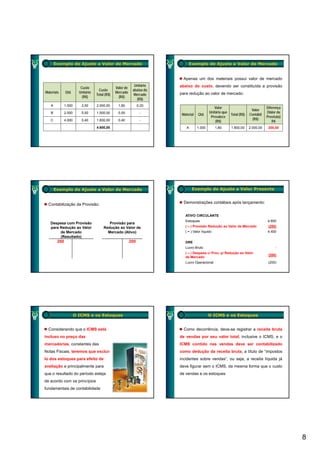 Exemplo de Ajuste a Valor de Mercado                                  Exemplo de Ajuste a Valor de Mercado


                                                                          Apenas um dos materiais possui valor de mercado
                                                             Unitário   abaixo do custo, devendo ser constituída a provisão
                         Custo                  Valor de
                                    Custo                   abaixo do
Materiais     Qtd.      Unitário                Mercado                 para redução ao valor de mercado:
                                   Total (R$)               Mercado
                          (R$)                    (R$)
                                                              ( )
                                                              (R$)
   A          1.000      2,00      2.000,00      1,80            0,20
                                                                                               Valor                             Diferença
                                                                                                                       Valor
   B          2.000      0,50      1.000,00      0,55             -                         Unitário que                         (Valor da
                                                                         Material   Qtd.                 Total (R$)   Contábil
                                                                                             Prevalece                           Provisão)
   C          4.000      0,40      1.600,00      0,40             -                                                     (R$)
                                                                                                (R$)                                 R$
                                   4.600,00                                 A       1.000        1,80     1.800,00    2.000,00    200,00




       Exemplo de Ajuste a Valor de Mercado                                     Exemplo de Ajuste a Valor Presente


  Contabilização da Provisão:                                             Demonstrações contábeis após lançamento:


                                                                           ATIVO CIRCULANTE
                                                                           Estoques                                              4.600
   Despesa com Provisão                    Provisão para
   para R d ã ao V l
        Redução     Valor               Redução
                                        R d ã ao V l d
                                                   Valor de                ( – ) Provisão Redução ao Valor de Mercado             (200)
        de Mercado                        Mercado (Ativo)                  ( = ) Valor líquido                                   4.400
        (Resultado)
        200                                                200             DRE
                                                                           Lucro Bruto                                                -
                                                                           ( – ) Despesa c/ Prov. p/ Redução ao Valor
                                                                                                                                  (200)
                                                                           de Mercado
                                                                           Lucro Operacional                                      (200)




                      O ICMS e os Estoques                                                  O ICMS e os Estoques


  Considerando que o ICMS está                                            Como decorrência, deve-se registrar a receita bruta
incluso no preço das                                                    de vendas por seu valor total, inclusive o ICMS, e o
mercadorias, constantes das                                             ICMS contido nas vendas deve ser contabilizado
Notas Fiscais, teremos que excluí
      Fiscais              excluí-                                      como dedução da receita bruta a título de “impostos
                                                                                                bruta,             impostos
lo dos estoques para efeito de                                          incidentes sobre vendas”, ou seja, a receita líquida já
avaliação e principalmente para                                         deve figurar sem o ICMS, da mesma forma que o custo
que o resultado do período esteja                                       de vendas e os estoques
de acordo com os princípios
fundamentais de contabilidade




                                                                                                                                             8
 