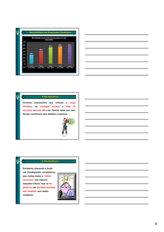 Mortalidade de Empresas Paulistas

             Mortalidade Acumulada das Empresas em SP
                             (Dez-2004)
70%

60%                                                          56%             56%
                                             53%
50%
                              42%
40%
          29%
30%

20%

10%

 0%
          1 ano               2 anos         3 anos          4 anos         5 anos
-10%   (fund. 2003)        (fund. 2002)   (fund. 2001)    (fund. 2000)   (fund. 1999)




                                  A Má Gerência

Ouvimos           empresários                que         criticam        a    carga
tributária,           os       encargos           sociais,         a     falta      de
recursos, os juros altos etc., fatores estes que, sem
dúvida, contribuem para debilitar a empresa.




                                  A Má Gerência


Entretanto, descendo a fundo
nas investigações, constatamos
que, muitas vezes, a “célula
cancerosa
cancerosa” não repousa
naquelas críticas, mas na má
gerência, nas decisões tomadas
sem respaldo, sem dados
confiáveis.




                                                                                         4
 