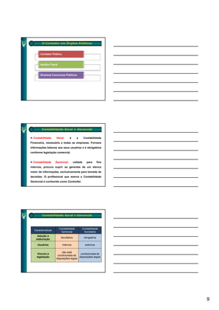 O Contador em Órgãos Públicos


       Contador Público



       Auditor Fiscal



       Diversos Concursos Públicos




        Contabilidade Geral × Gerencial


  Contabilidade     Geral:       é       a       Contabilidade
Financeira, necessária a todas as empresas. Fornece
informações básicas aos seus usuários e é obrigatória
conforme legislação comercial.


  Contabilidade     Gerencial:         voltada     para        fins
internos, procura suprir os gerentes de um elenco
maior de informações, exclusivamente para tomada de
decisões. O profissional que exerce a Contabilidade
Gerencial é conhecido como Controller.




        Contabilidade Geral x Gerencial



                        Contabilidade        Contabilidade
  Características
                         Gerencial            Societária
     Adoção e
                         facultativa             obrigatória
    elaboração

     Usuários             internos                externos

                         não está
     Vínculo à                          condicionada às
                     condicionada às
    legislação                         disposições legais
                    disposições legais




                                                                      9
 