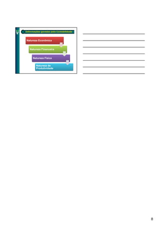 Informações geradas pela Contabilidade



Natureza Econômica


   Natureza Financeira


     Natureza Física

        Natureza de
        Produtividade




                                         8
 