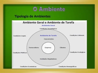 Tipologia de Ambientes
 