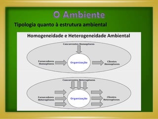 Tipologia quanto à estrutura ambiental
 