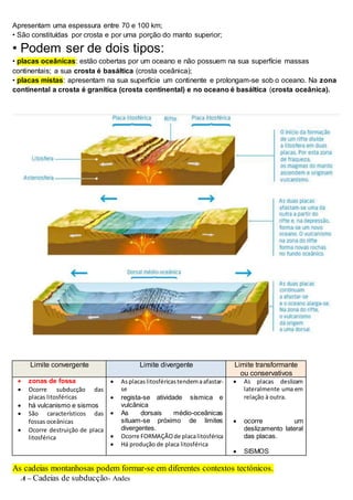 Apresentam uma espessura entre 70 e 100 km;
• São constituídas por crosta e por uma porção do manto superior;
• Podem ser de dois tipos:
• placas oceânicas: estão cobertas por um oceano e não possuem na sua superfície massas
continentais; a sua crosta é basáltica (crosta oceânica);
• placas mistas: apresentam na sua superfície um continente e prolongam-se sob o oceano. Na zona
continental a crosta é granítica (crosta continental) e no oceano é basáltica (crosta oceânica).
Limite convergente Limite divergente Limite transformante
ou conservativos
 zonas de fossa
 Ocorre subducção das
placas litosféricas
 há vulcanismo e sismos
 São característicos das
fossas oceânicas
 Ocorre destruição de placa
litosférica
 Asplacaslitosféricastendemaafastar-
se
 regista-se atividade sísmica e
vulcânica
 As dorsais médio-oceânicas
situam-se próximo de limites
divergentes.
 Ocorre FORMAÇÃOde placalitosférica
 Há produção de placa litosférica
 As placas deslizam
lateralmente uma em
relação à outra.
 ocorre um
deslizamento lateral
das placas.
 SISMOS
As cadeias montanhosas podem formar-se em diferentes contextos tectónicos.
A – Cadeias de subducção- Andes
 