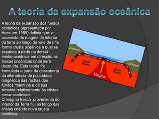 A teoria da expansão dos fundos
oceânicos (apresentada por
Hess em 1959) definia que: a
ascensão de magma do interior
da terra ao longo do vale de rifte
forma crusta oceânica a qual se
expande a partir da dorsal
médio-oceânica em direcção as
fossas oceânicas onde será
destruída. Esta teoria foi
formulada a partir da descoberta
da alternância de polaridade
magnética das rochas dos
fundos marinhos e da sua
simetria relativamente às cristas
meso-oceânicas.
O magma fresco proveniente do
interior da Terra flui ao longo das
cristas criando nova crusta
oceânica.

 