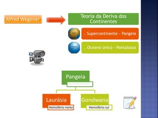Teoria da Deriva dos
Alfred Wegener                           Continentes

                                      . Supercontinente - Pangeia


                                      . Oceano único - Pantalassa




                             Pangeia


                 Laurásia            Gondwana
                  Hemisfério norte      Hemisfério sul
 