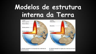 Modelos de estrutura
interna da Terra

 