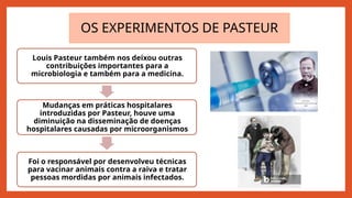 Louis Pasteur também nos deixou outras
contribuições importantes para a
microbiologia e também para a medicina.
Mudanças em práticas hospitalares
introduzidas por Pasteur, houve uma
diminuição na disseminação de doenças
hospitalares causadas por microorganismos
Foi o responsável por desenvolveu técnicas
para vacinar animais contra a raiva e tratar
pessoas mordidas por animais infectados.
OS EXPERIMENTOS DE PASTEUR
 