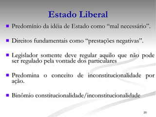Estado Liberal Predomínio da idéia de Estado como “mal necessário”.  Direitos fundamentais como “prestações negativas”.  Legislador somente deve regular aquilo que não pode ser regulado pela vontade dos particulares  Predomina o conceito de inconstitucionalidade por ação.  Binômio constitucionalidade/inconstitucionalidade 