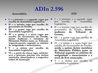 ADIn 2.596 I – a primeira e a segunda vagas por escolha da Assembléia Legislativa; II – a terceira vaga por escolha do governador do Estado; III – a quarta vaga por escolha da Assembléia Legislativa; IV – a quinta e a sexta vagas por escolha do Governador do Estado, dentre Auditores e membros do Ministério Público junto ao Tribunal, respectivamente, segundo os critérios de antiguidade e merecimento; V – a sétima por escolha da Assembléia Legislativa; VI – a partir da oitava vaga, reiniciar-se-á o processo previsto nos incisos anteriores, observando-se a respectiva ordem de nomeação   I – a primeira e a segunda vagas por escolha da Assembléia Legislativa; II – a terceira vaga por escolha do governador do Estado,  dentre auditores do Tribunal de Contas; III – a quarta vaga por escolha da Assembléia Legislativa; IV – a quinta e a sexta vagas por escolha do Governador do Estado,  sendo a quinta dentre membros do Ministério Público junto ao Tribunal segundo os critérios de antiguidade e merecimento e a sexta de livre nomeação ; V – a sétima por escolha da Assembléia Legislativa. Assembléia STF 