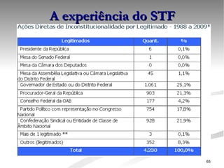 A experiência do STF 