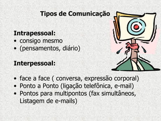 Tipos de Comunicação Intrapessoal:   consigo mesmo  (pensamentos, diário) Interpessoal:   face a face ( conversa, expressão corporal) Ponto a Ponto (ligação telefônica, e-mail) Pontos para multipontos (fax simultâneos, Listagem de e-mails) 