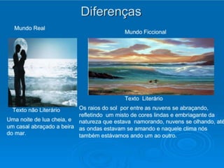 Mundo Real
Diferenças
Mundo Ficcional
Texto Literário
Os raios do sol por entre as nuvens se abraçando,
refletindo um misto de cores lindas e embriagantes.
Uma noite de lua cheia, e
um casal abraçado à beira
do mar.
 