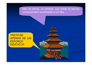 Não se pense, no entanto, que todas as teorias
correspondem puramente a um tipo.
TRATA-SE
APENAS DE UM
ESFORÇO
DIDÁTICO!!
 