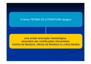 O termo TEORIA DA LITERATURA designa
uma ampla renovação metodológica,
adversária das contribuições oitocentistas
história da literatura, ciência da literatura ou crítica literária
 