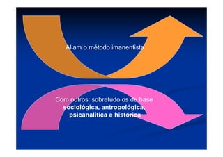 Aliam o método imanentista
Com outros: sobretudo os de base
sociológica, antropológica,
psicanalítica e histórica
 