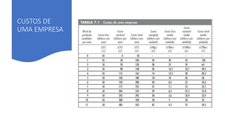 CUSTOS DE
UMA EMPRESA
 