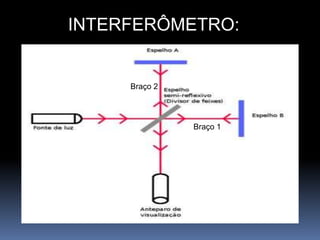 INTERFERÔMETRO:


     Braço 2




               Braço 1
 