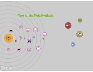 Teoria da relatividade