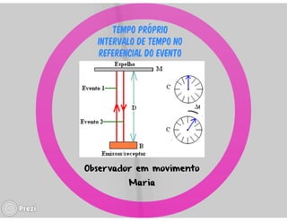 Teoria da relatividade