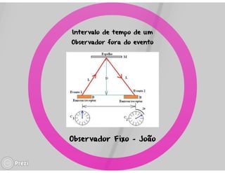 Teoria da relatividade